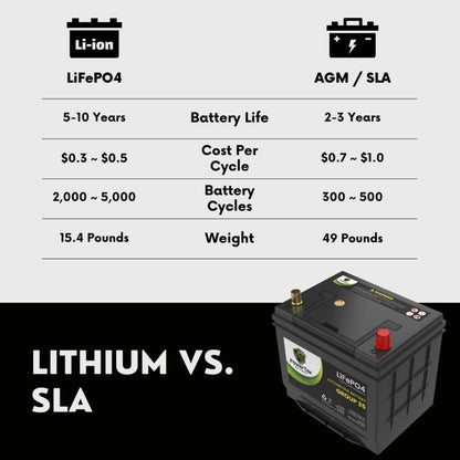PowerTex 2008 Nissan 350Z Car Battery BCI Group 35 / Q85 Lithium LiFePO4 Automotive Battery - PTLG35-340