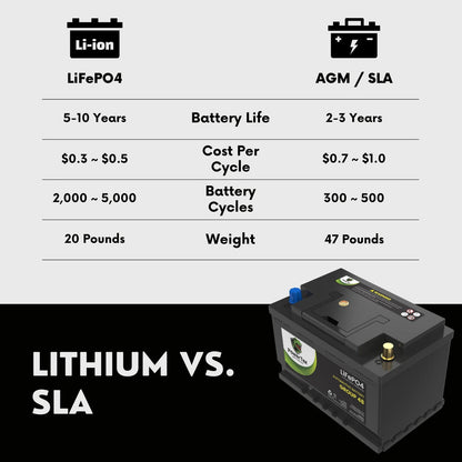 2022 Infiniti QX55 L4 2.0L Replacement Car Battery BCI Group 48 Lithium LiFePO4 Automotive Powertex Battery