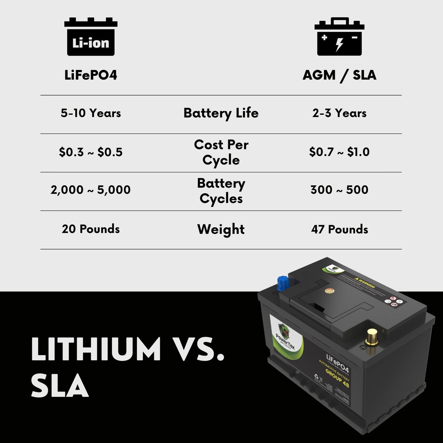PowerTex 2019 Kia Stinger Car Battery BCI Group 48 / H6 Lithium LiFePO4 Replacement Automotive Battery - PTLG48-1102