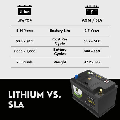 PowerTex 2024 Chevrolet Suburban V8 5.3L Replacement Car Battery BCI Group 48 Lithium LiFePO4 Automotive Powertex Battery - PTLG48-0238