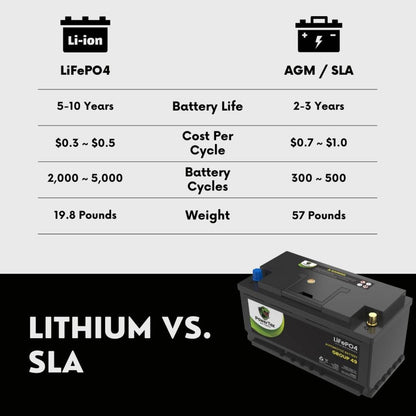 PowerTex 2019 Kia Stinger Car Battery BCI Group 49 / H8 Replacement Lithium LiFePO4 Automotive Battery - PTLG49-1075