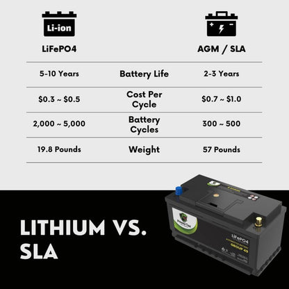 PowerTex 2024 Audi Q5 L4 2.0LReplacement Car Battery BCI Group 49 Lithium LiFePO4 Automotive Powertex Battery - PTLG49-0241