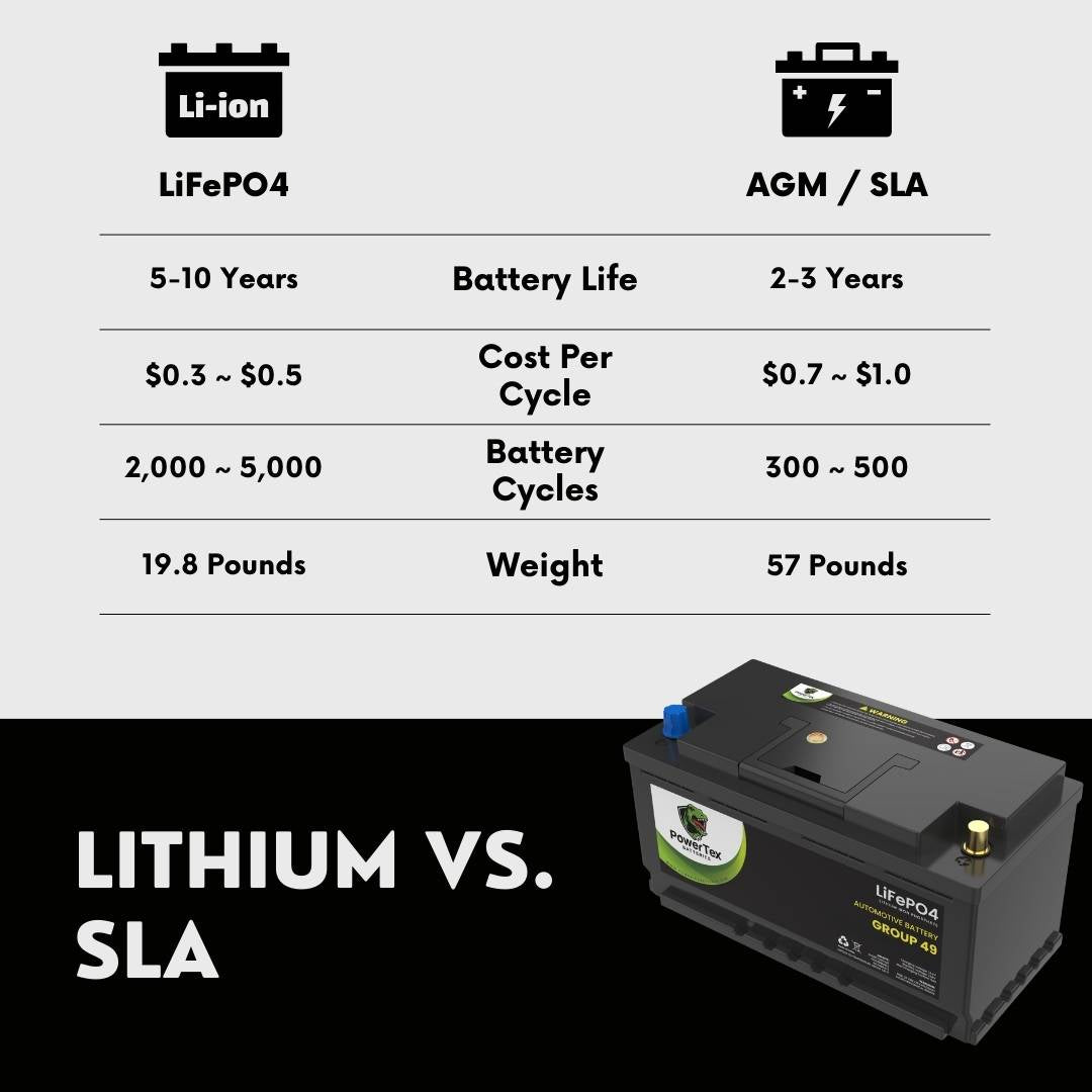 PowerTex 2024 Chevrolet Silverado 1500 L6 3.0LReplacement Car Battery BCI Group 49 Lithium LiFePO4 Automotive Powertex Battery - PTLG49-0136