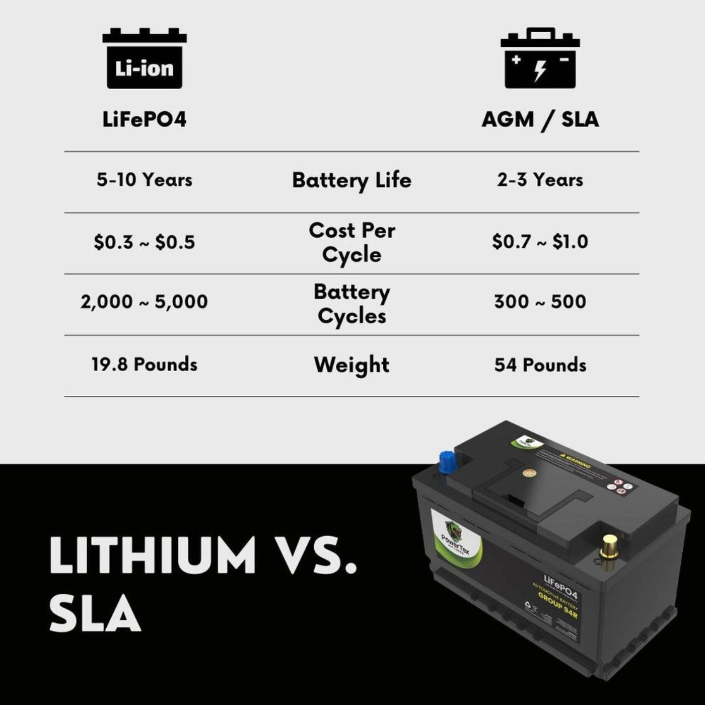 PowerTex 2024 BMW X5 V8 4.4L Replacement Car Battery BCI Group 94R Lithium LiFePO4 A - PTLG94R-098utomotive Powertex Battery