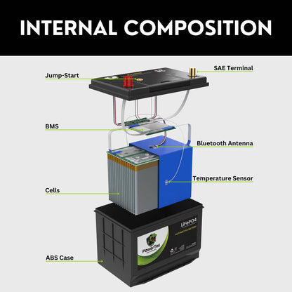 PowerTex 2024 Audi Q7 L4 2.0L Replacement Car Battery BCI Group 94R Lithium LiFePO4 Automotive Powertex Battery - PTLG94R-060